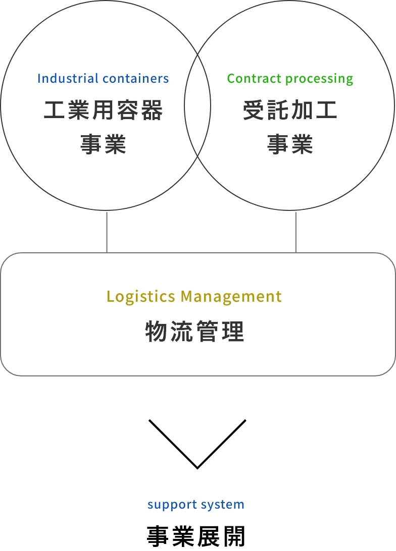 サコベ株式会社人を笑顔にするサービス意識